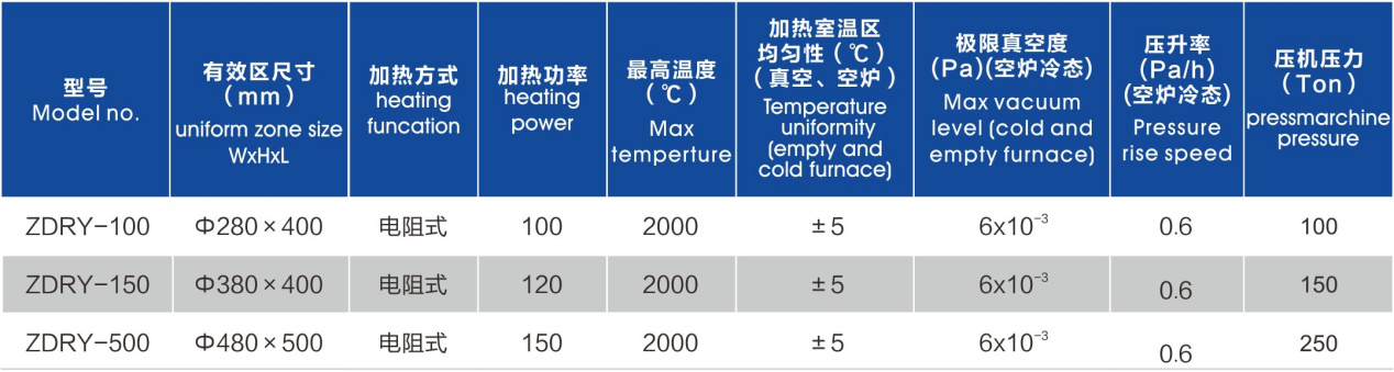 真空熱壓燒結(jié)爐