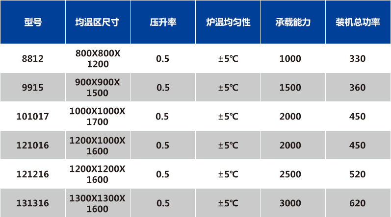 金屬濾材燒結(jié)爐立式